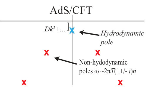 Figure 38