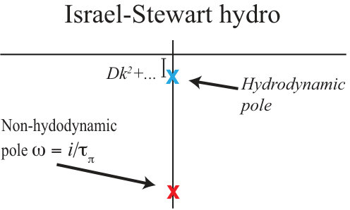 Figure 39