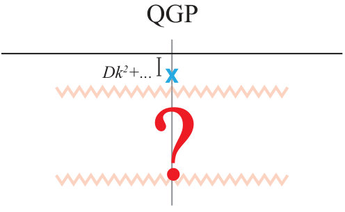 Figure 40