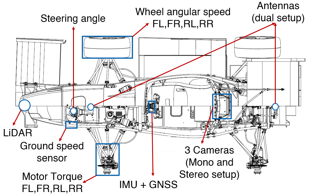 Figure 8