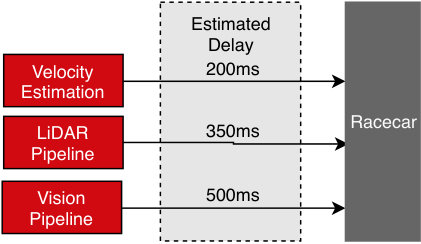 Figure 19