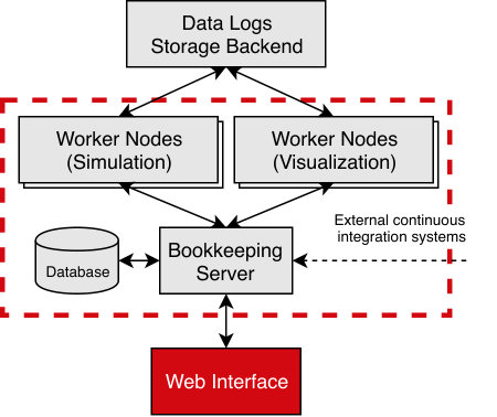 Figure 20