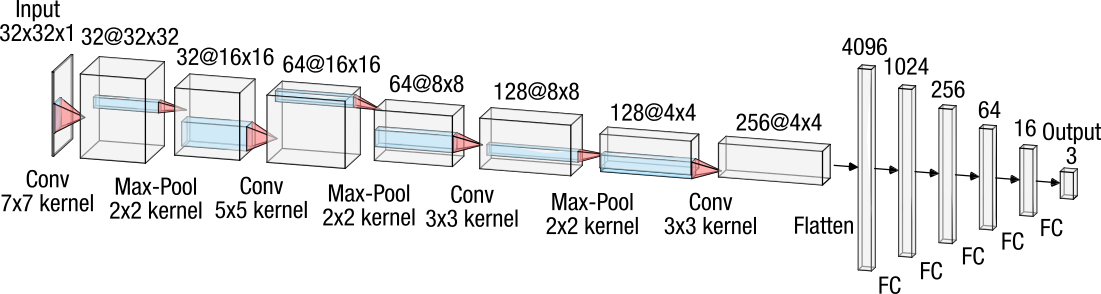 Figure 25