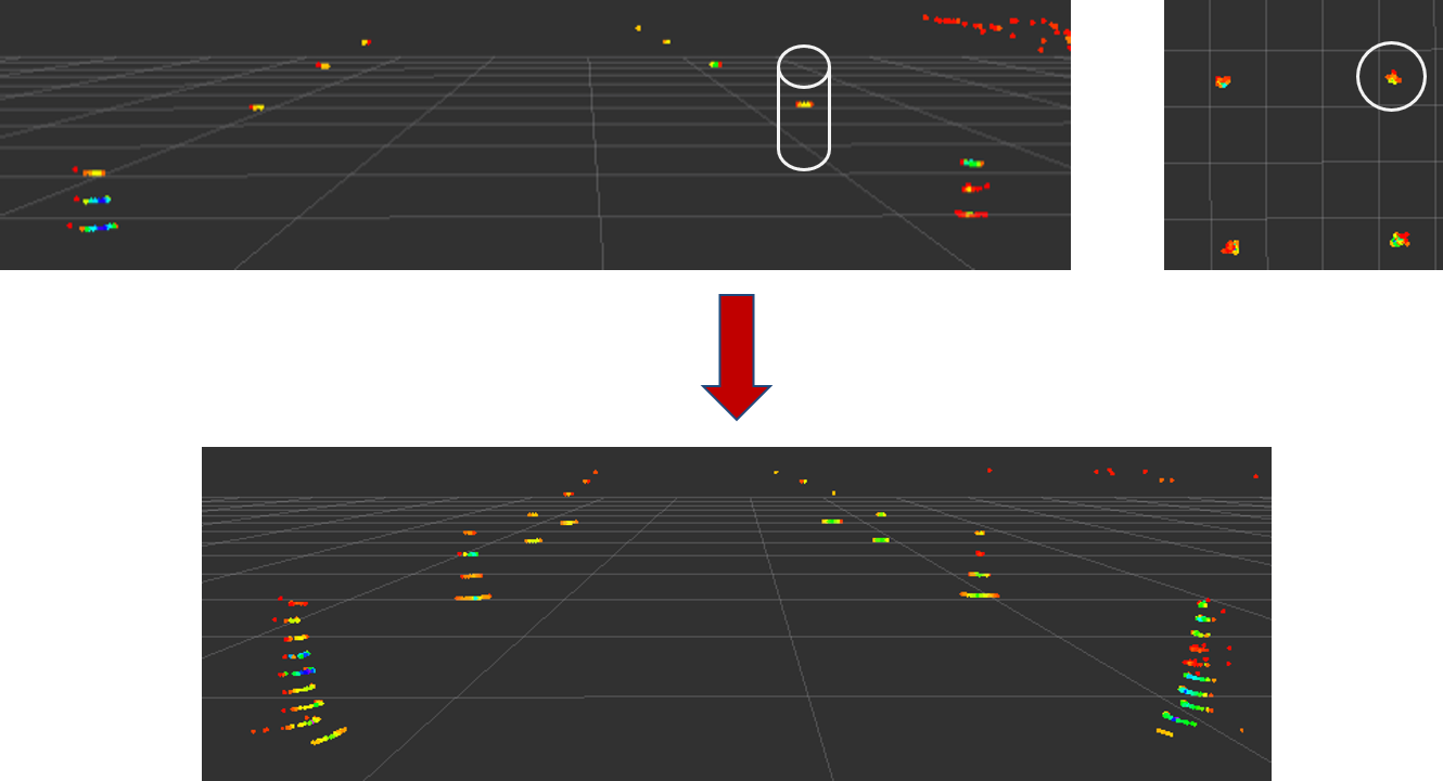 Figure 27