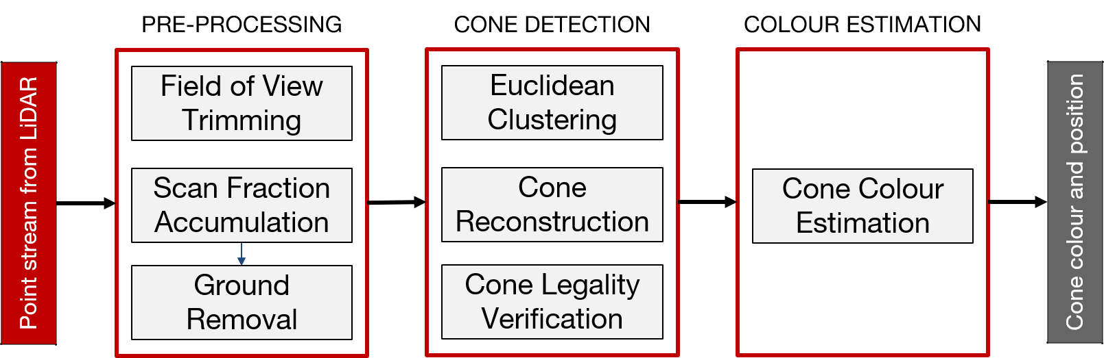 Figure 28