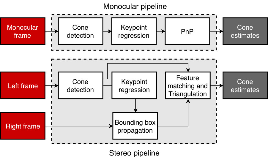 Figure 31