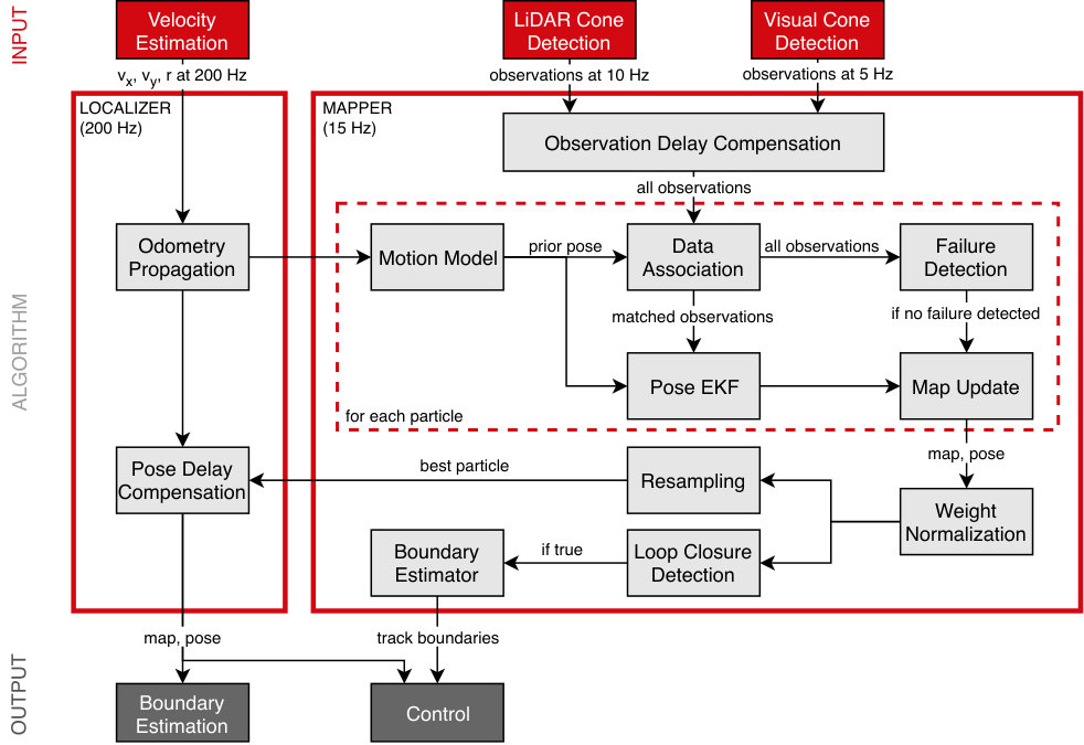 Figure 32