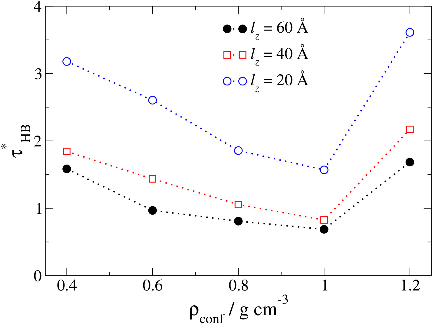Figure 19