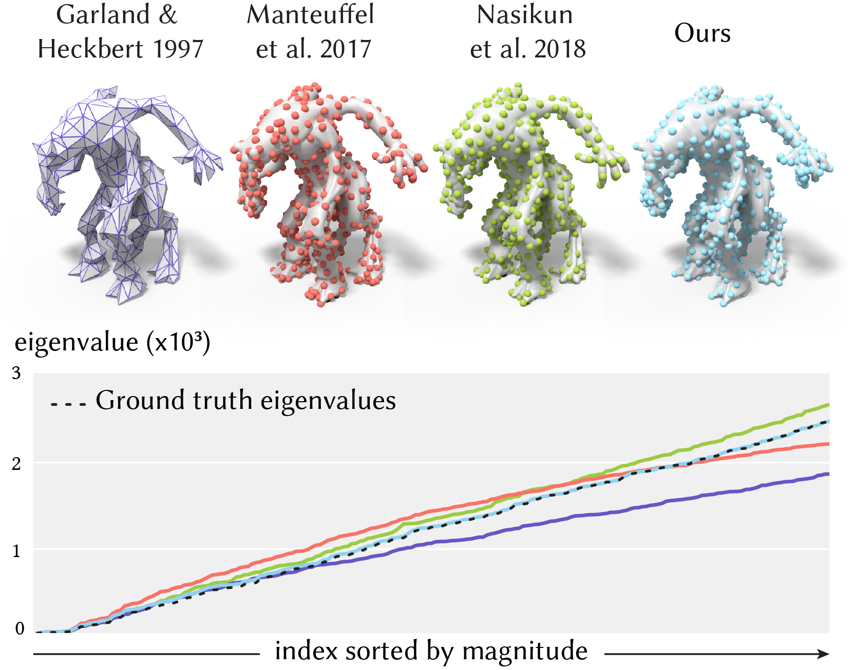 Figure 12