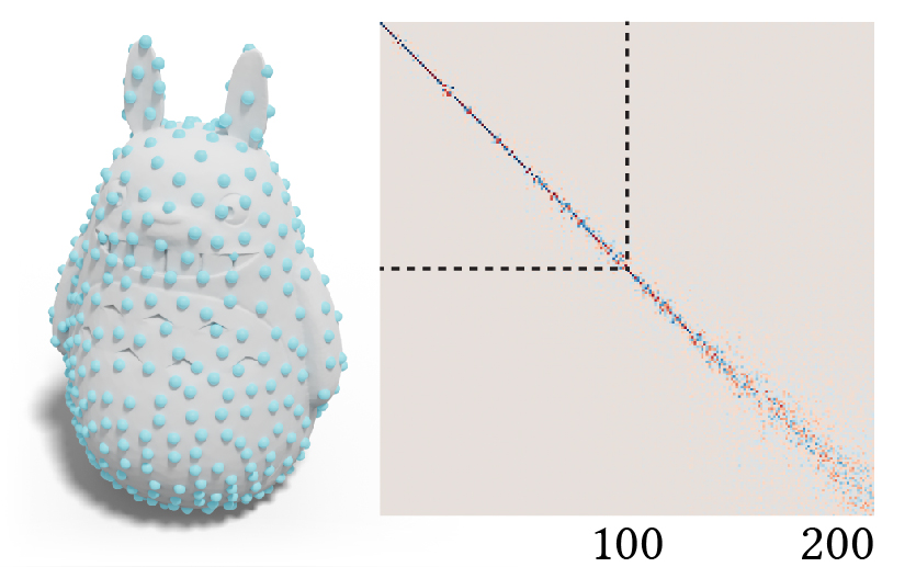 Figure 13