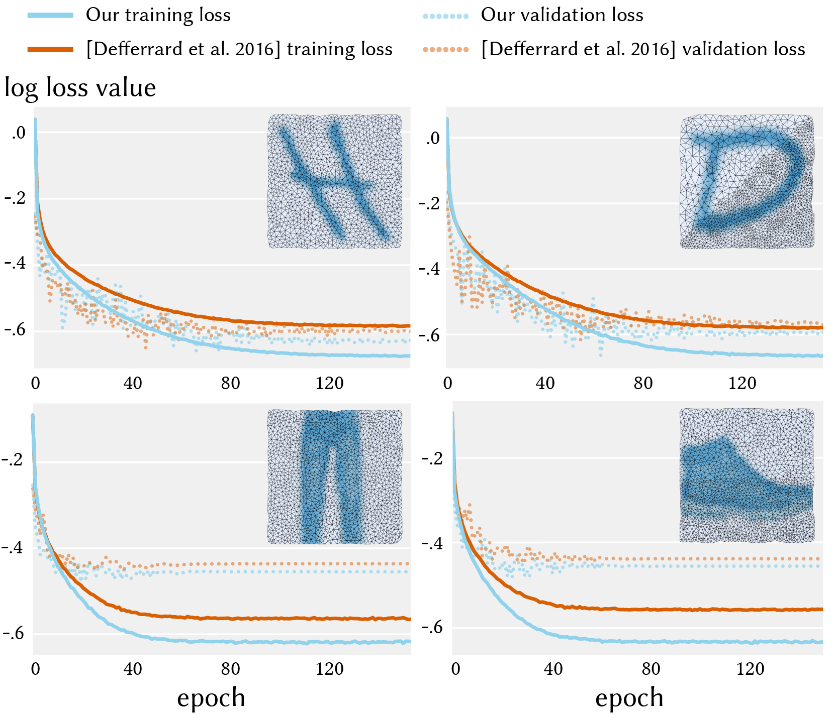 Figure 15