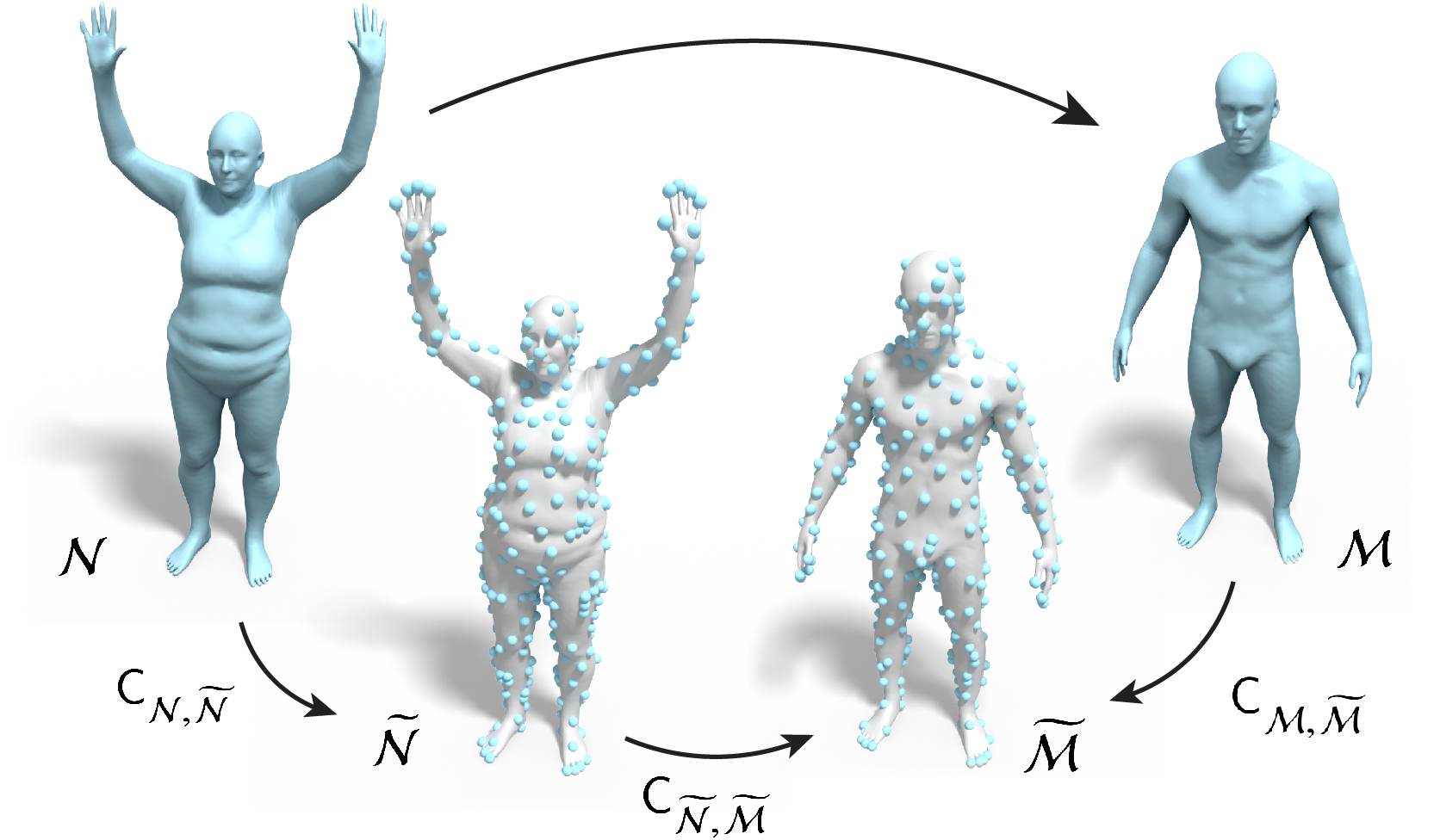 Figure 17