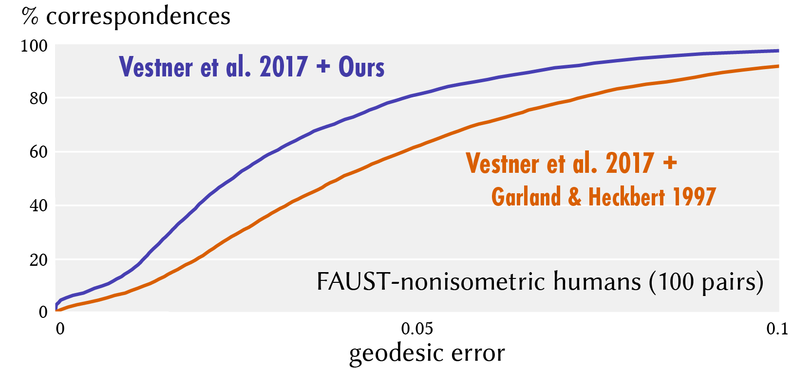 Figure 20
