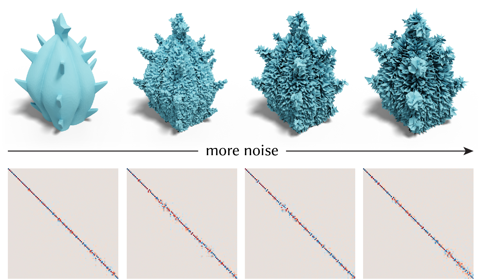 Figure 21