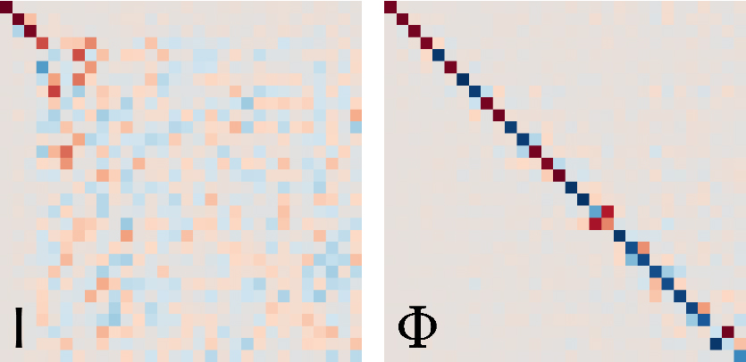 Figure 22