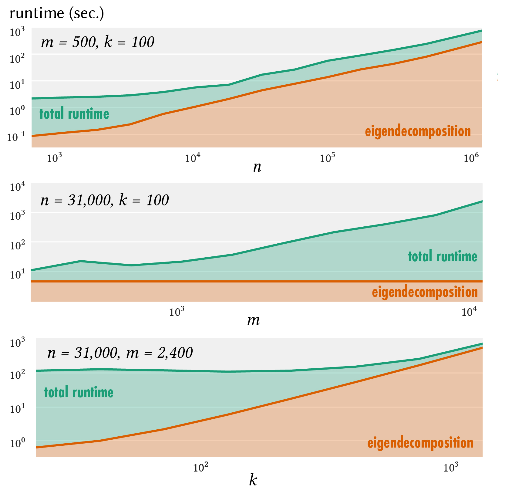 Figure 24