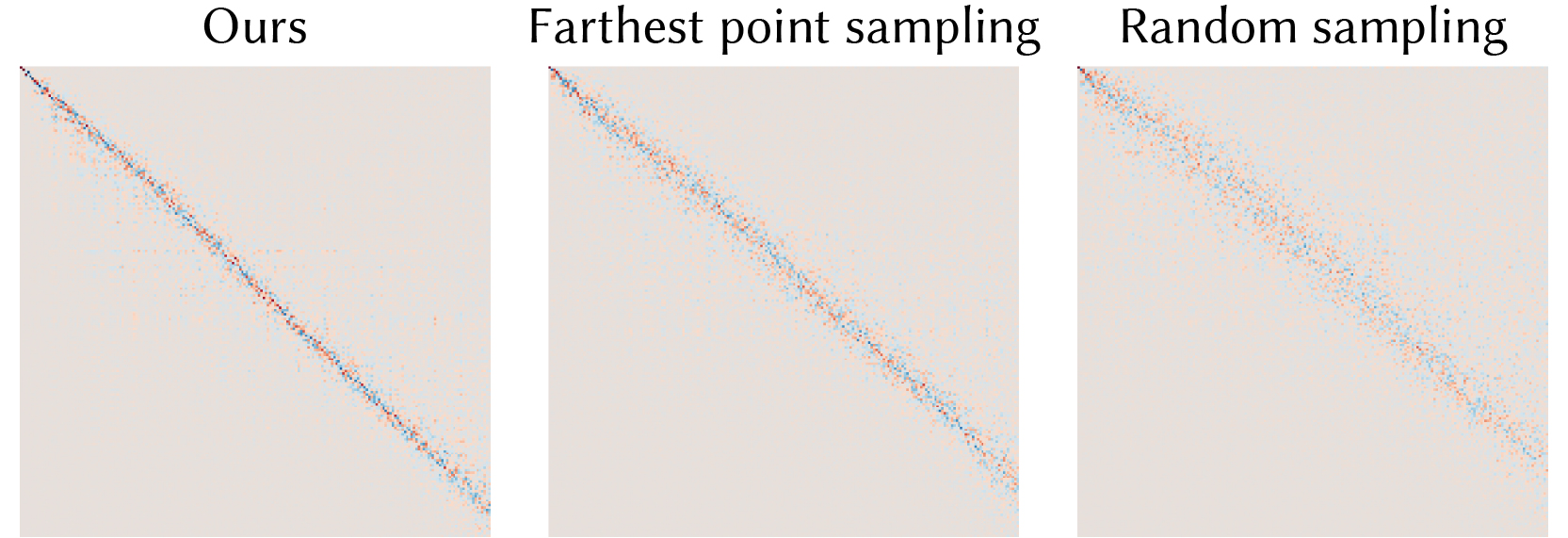 Figure 25