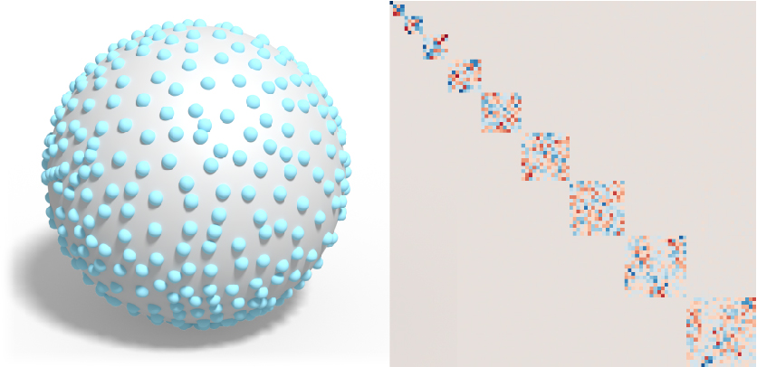 Figure 28