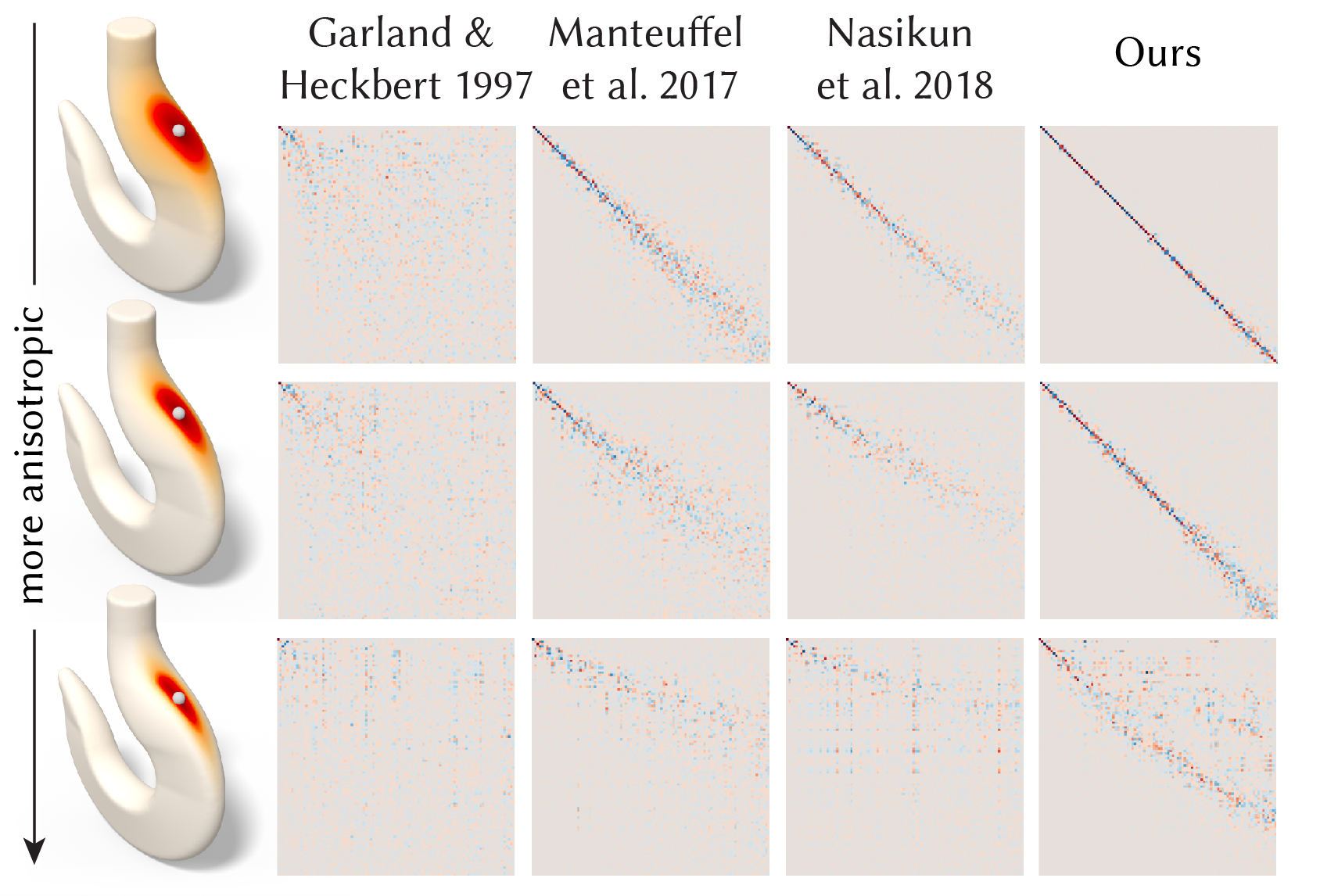 Figure 29
