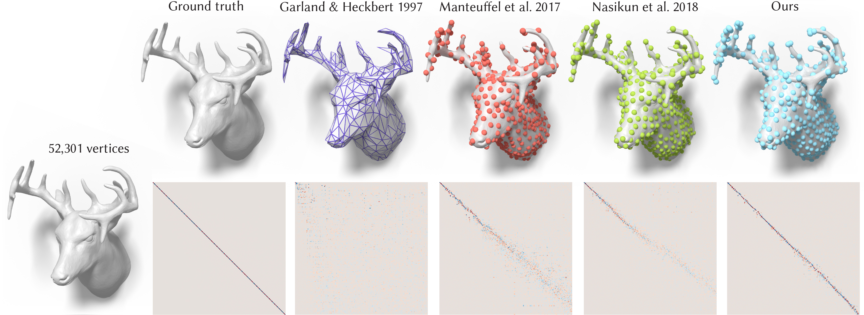 Figure 30
