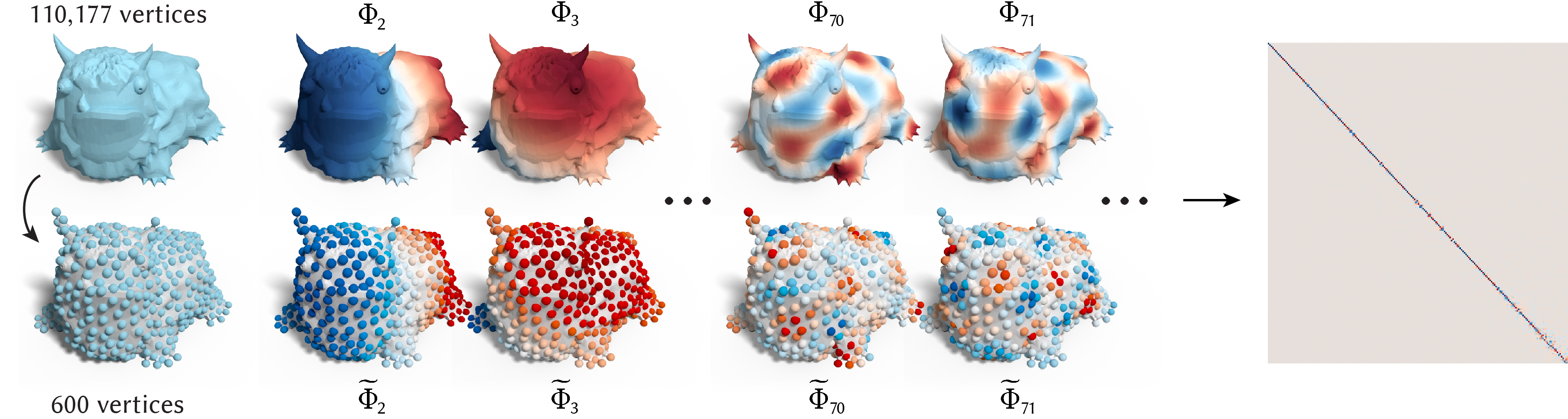 Figure 32