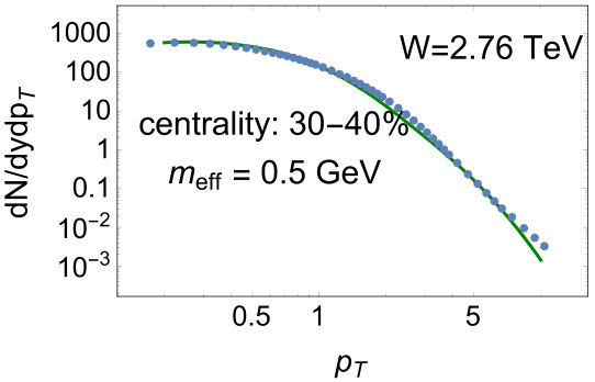Figure 16