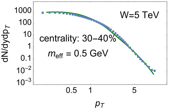 Figure 17