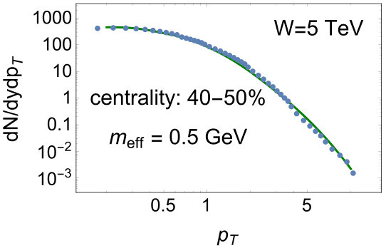 Figure 19