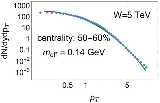 Figure 20