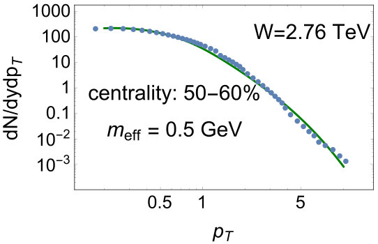 Figure 21