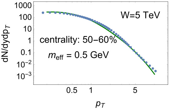 Figure 22