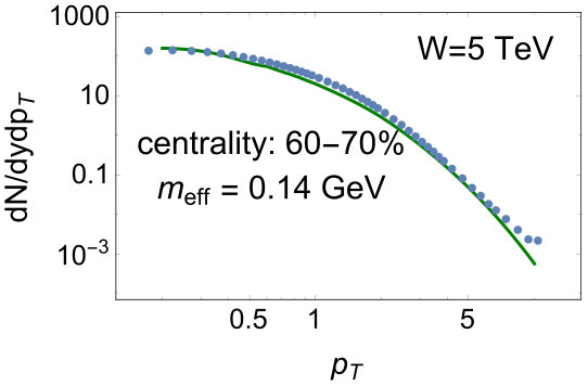 Figure 23
