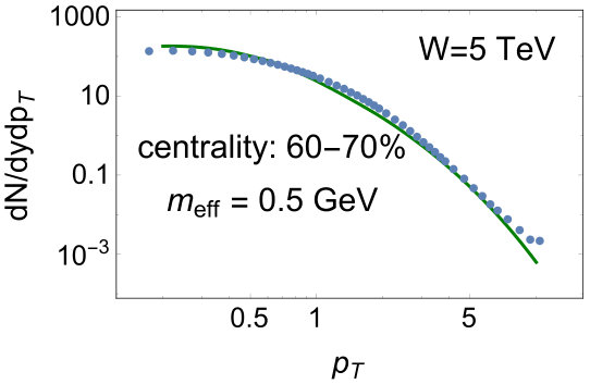 Figure 24