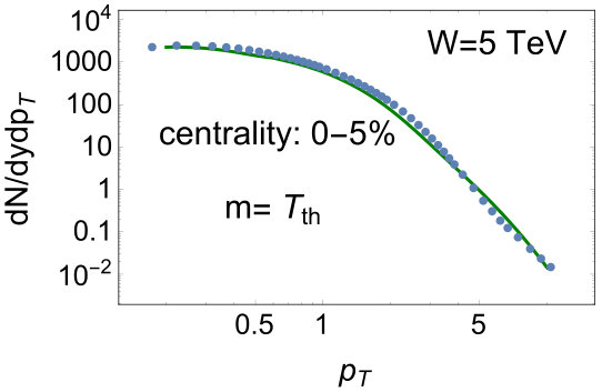 Figure 25