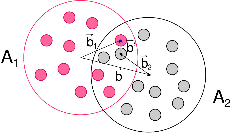 Figure 26