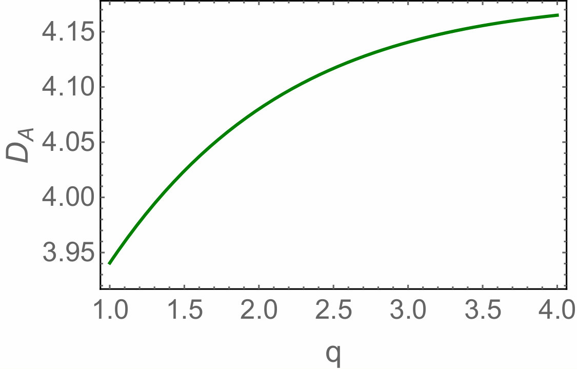 Figure 27