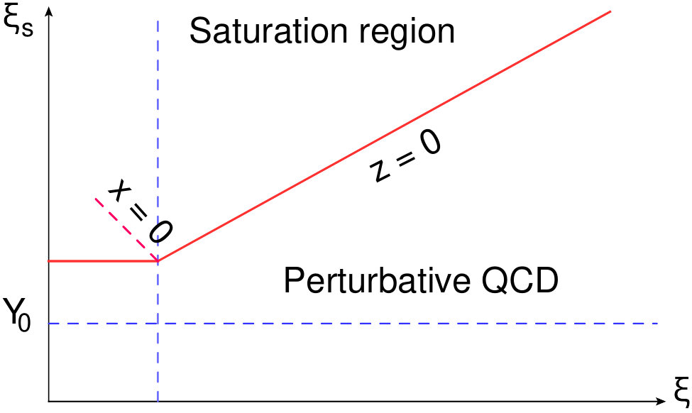 Figure 28