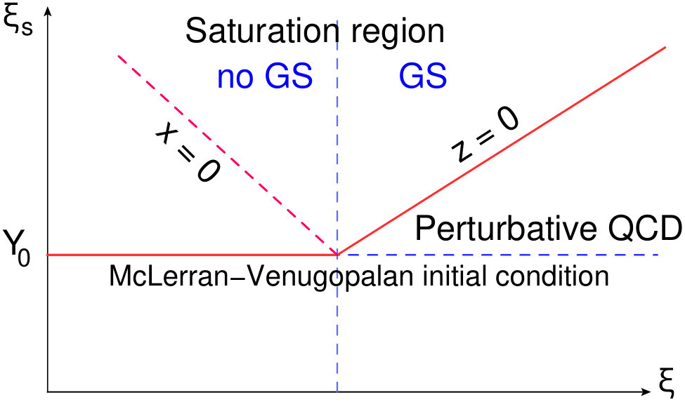 Figure 29