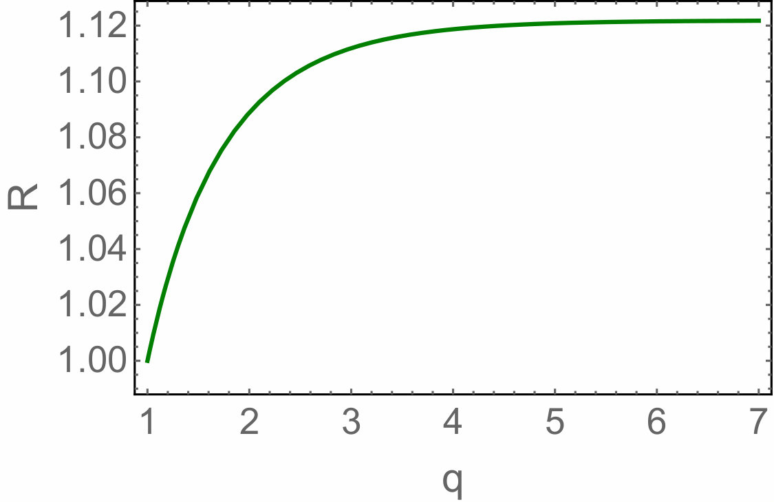 Figure 30