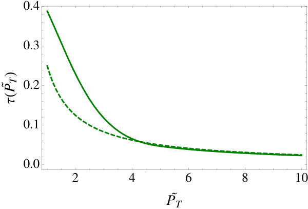 Figure 31