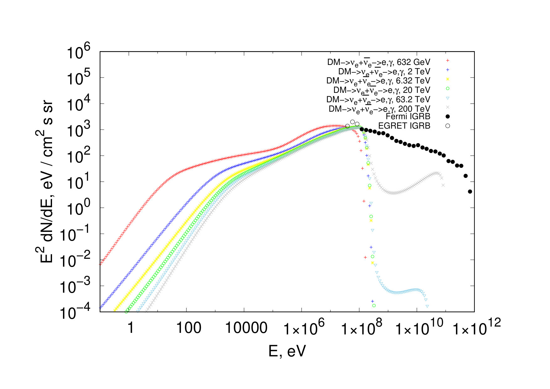 Figure 12