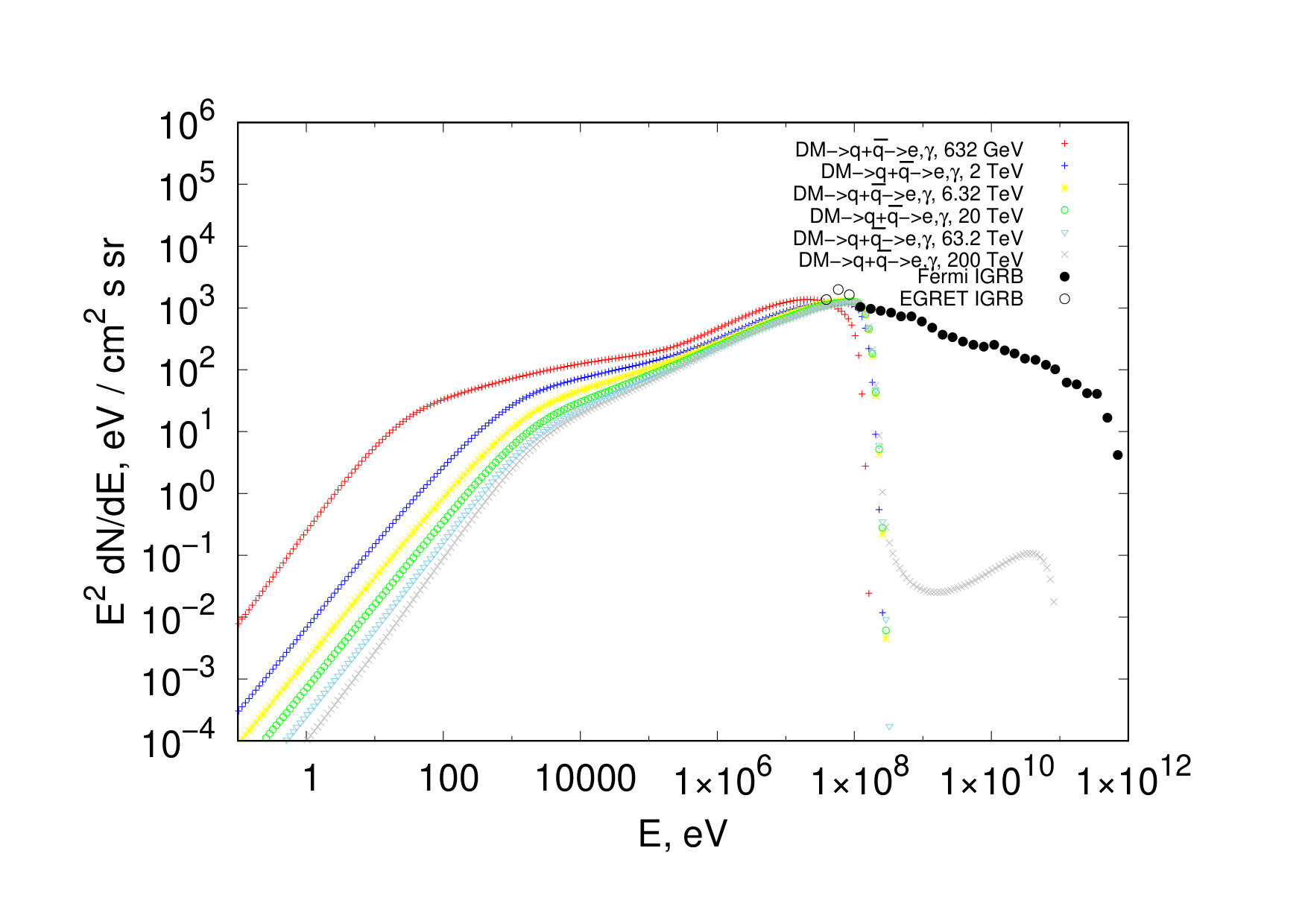 Figure 18