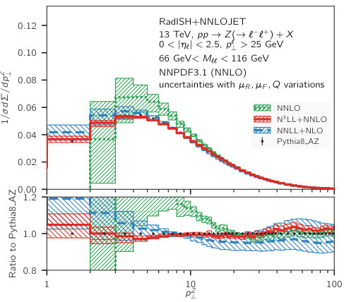 Figure 11