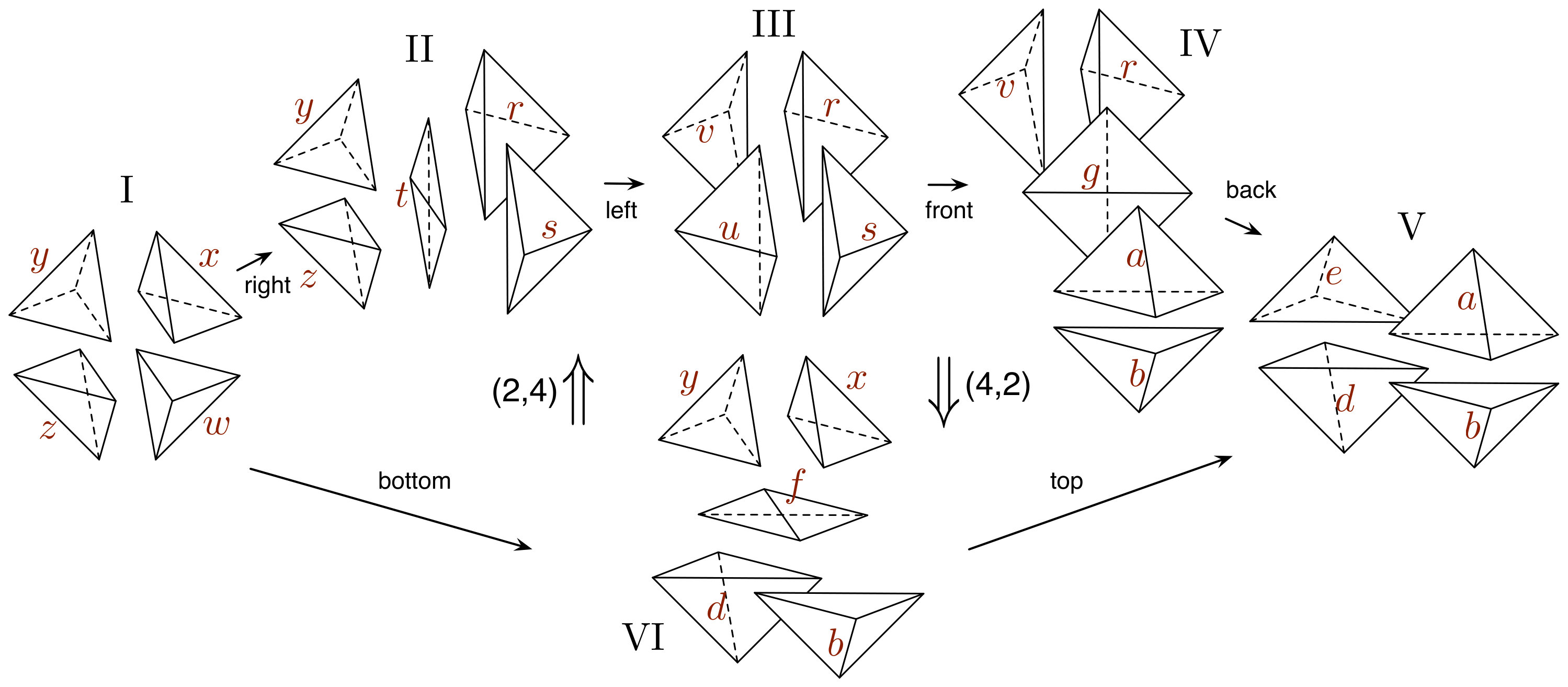 Figure 13