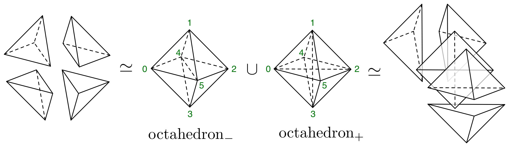 Figure 14
