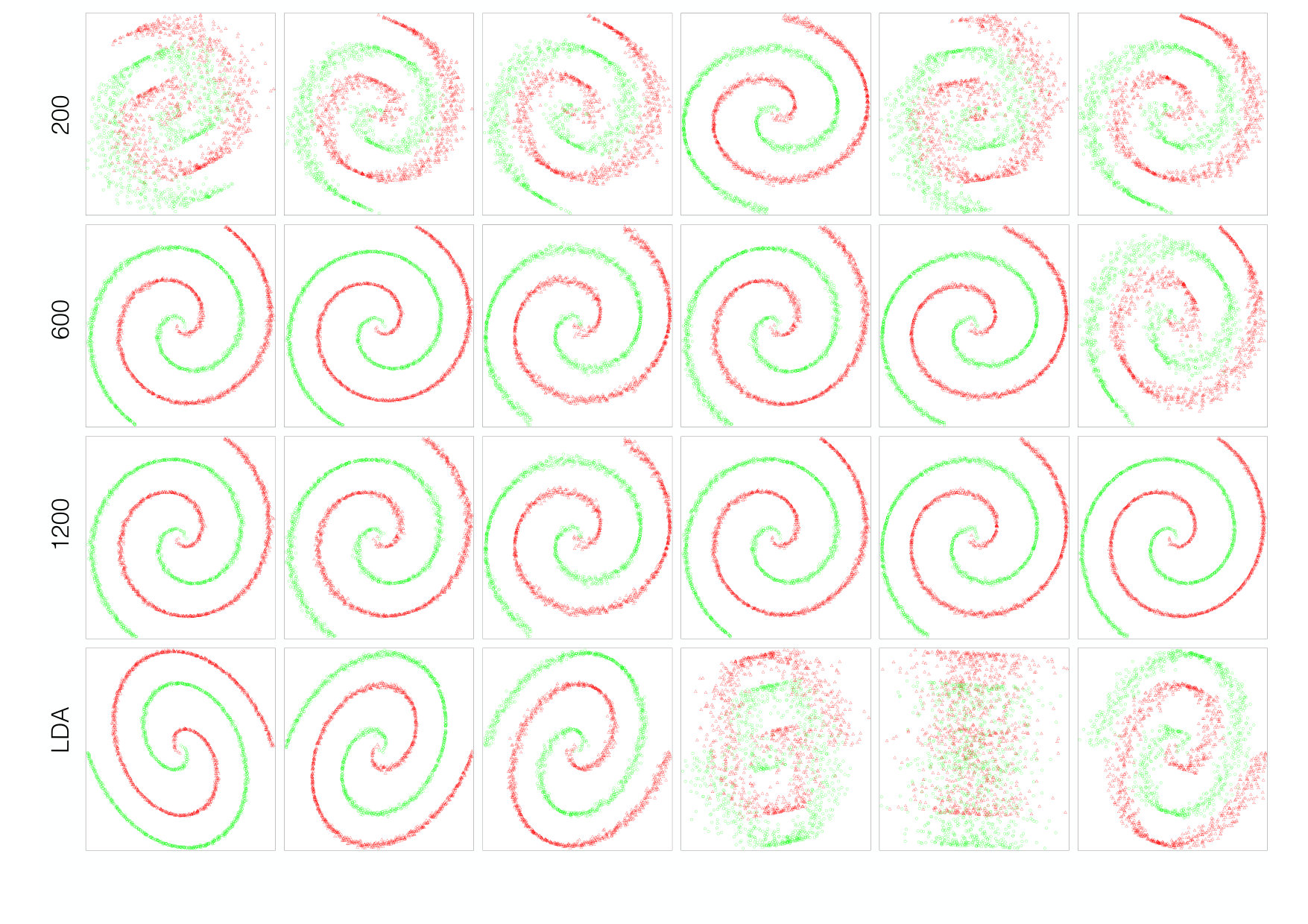 Figure 9