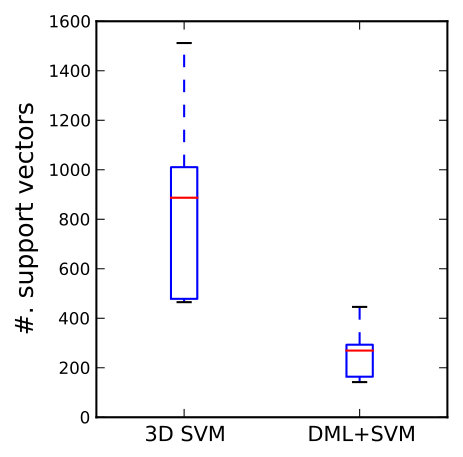 Figure 15