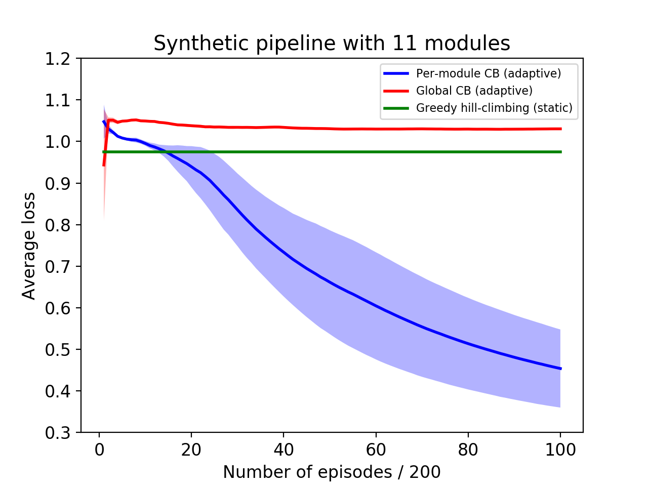 Figure 17