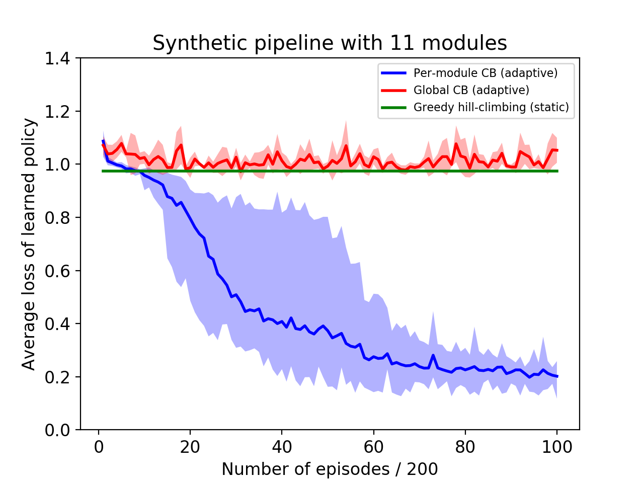 Figure 18