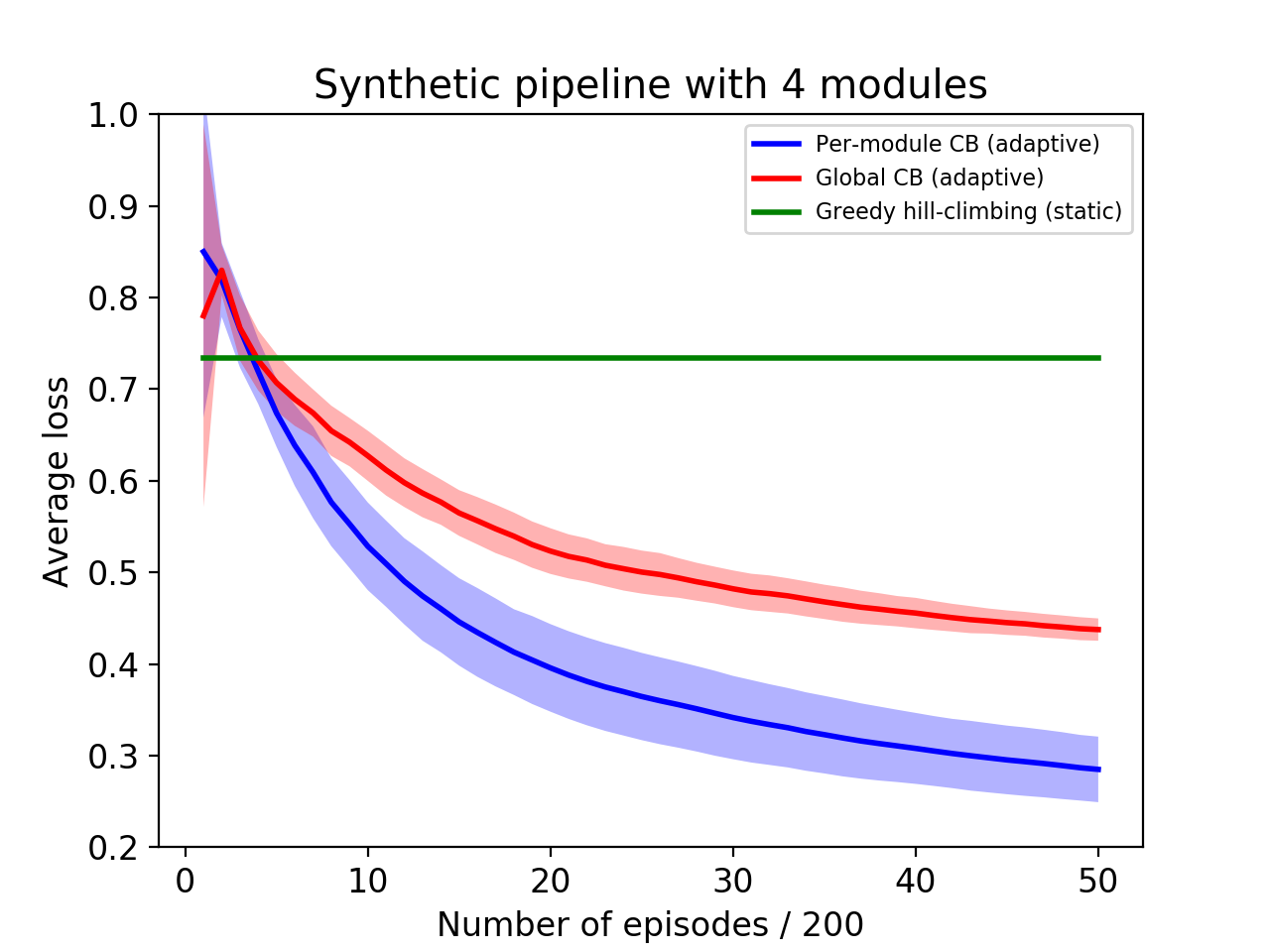 Figure 19